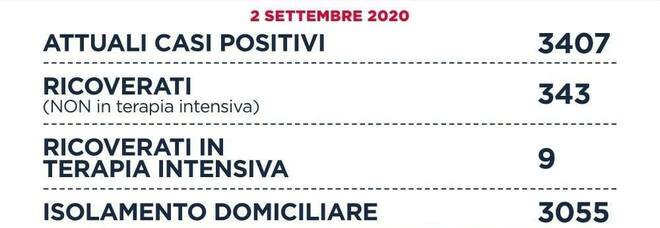 Coronavirus Lazio Il Bollettino Nuovi Casi A Roma I Contagi