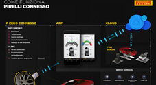 Pirelli presenta il pneumatico “connesso” che dialoga con l'automobilista tramite App Pirelli presenta il pneumatico “connesso” che dialoga con l'automobilista tramite App