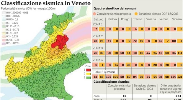 Terremoti in Veneto