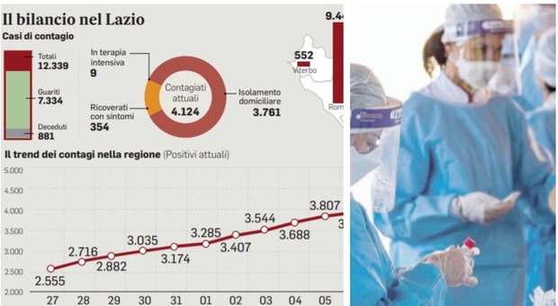 Tamponi Covid immediati, i medici di famiglia: «Pronti a farli in studio» Tamponi Covid immediati, i medici di famiglia: «Pronti a farli in studio»