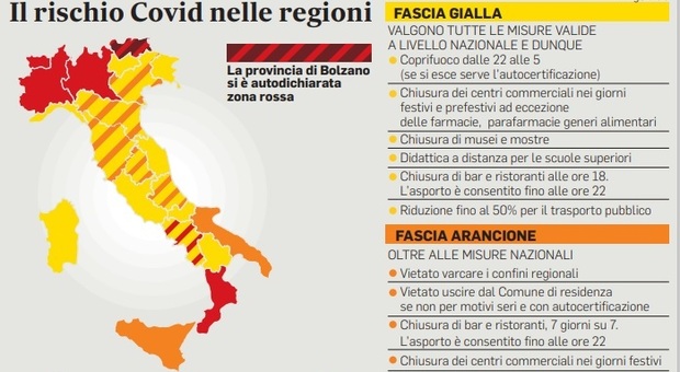 Covid, ecco le Regioni che rischiano di diventare zona rossa in base al report dell'Iss. Campania, Umbria e Abruzzo verso la stretta