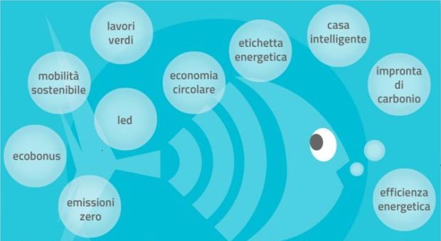 Il pesce di aprile di Enea. Così uno scherzo aiuta l'italiano Il pesce di aprile di Enea. Così uno scherzo aiuta l'italiano