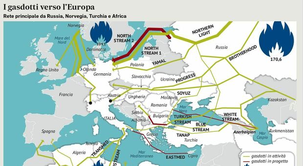 Gas, l'Ue gela gli Usa sull’embargo russo. Ed Eni apre i conti K