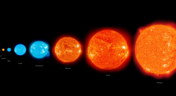Il Sole, primo a sinistra, a confronto con altre stelle: l'ultima a destra è Betelgeuse (fonte Inaf)