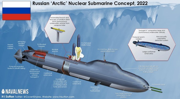 Russia, presentato il nuovo sottomarino invisibile Arcturus: può lanciare missili nucleari