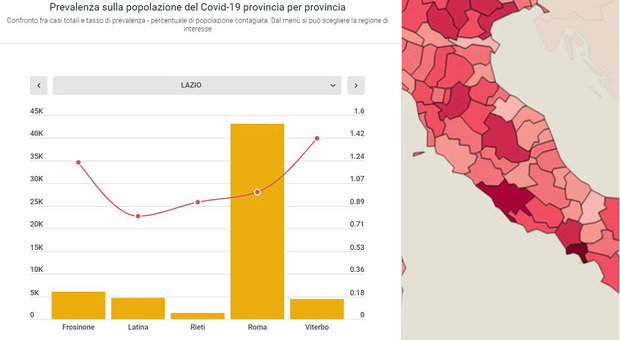 Covid, a Roma e nel Lazio morti triplicati (2.938 morti oggi, 878 ad agosto): ecco cosa accade