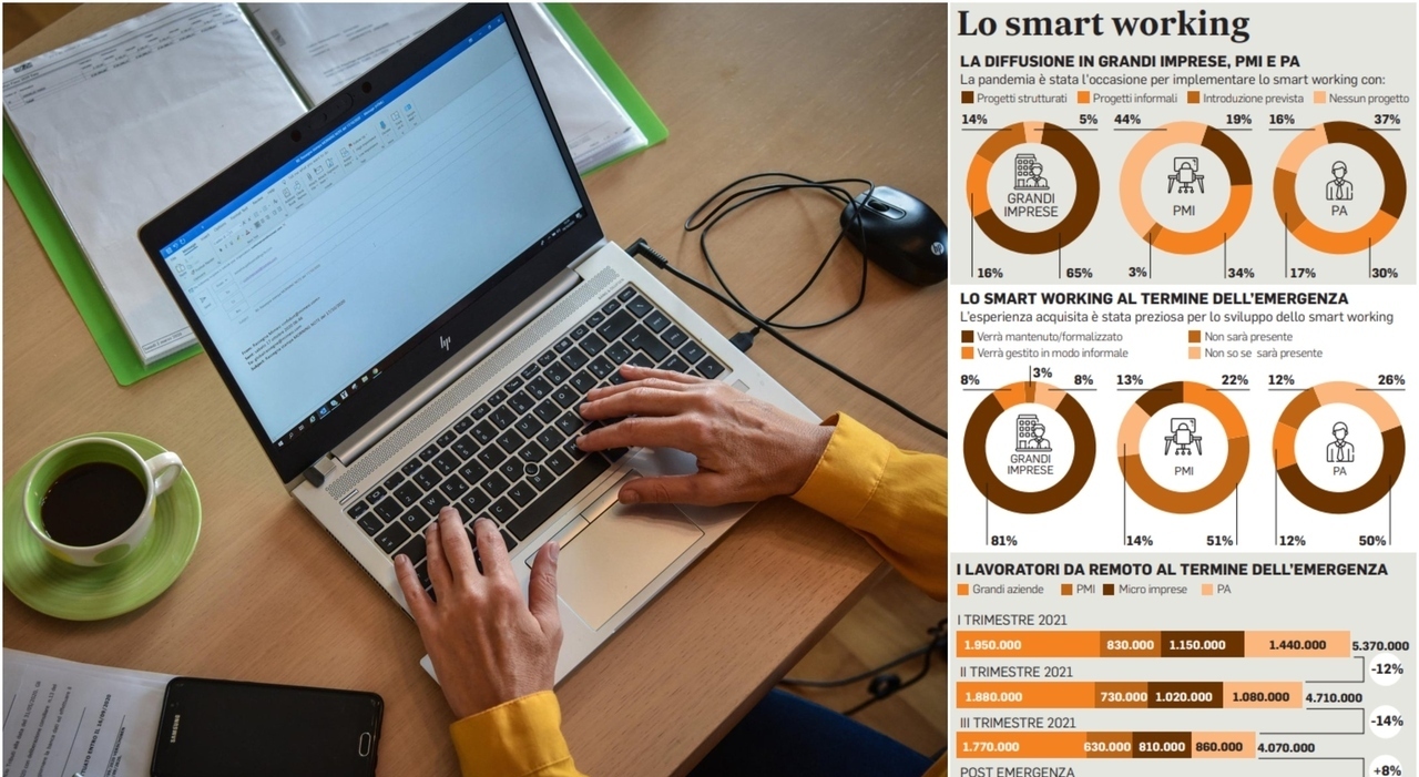 Bollette, fuga dallo smart working: il lavoro a casa adesso costa caro