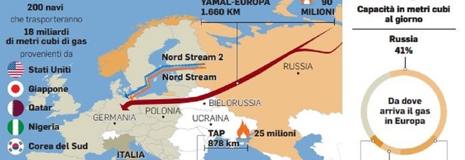 Gas russo, l'Italia può far fronte all'eventuale stop? Dal carbone ai rigassificatori, ecco il piano