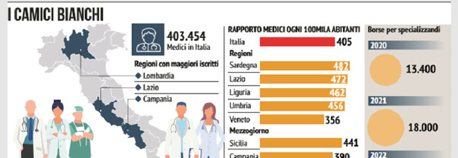 Caso Calabria, ecco perché i medici “fuggono” dal pubblico