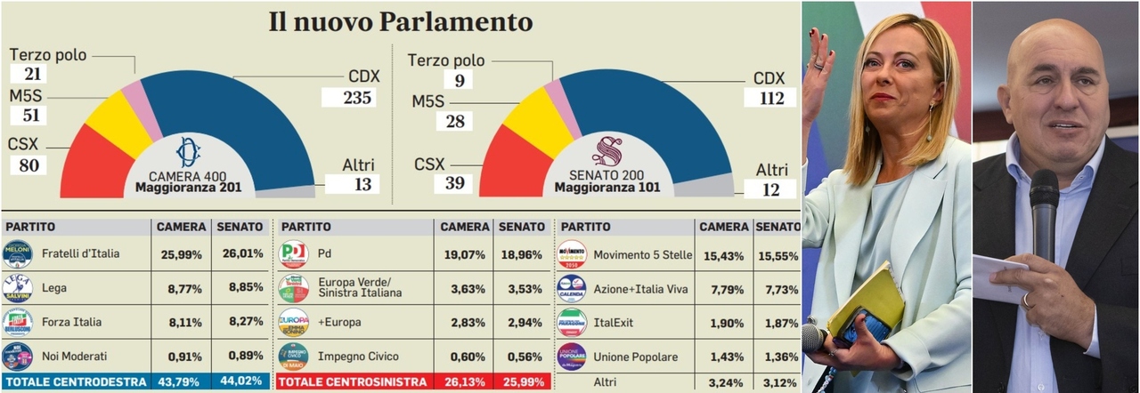 Crosetto: «Sarà il governo dei migliori»