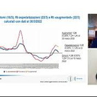 Brusaferro (Iss): "Curva appiattita ma trasmissione rimane sopra soglia epidemica"