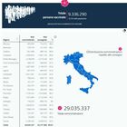 Vaccinati e immuni 9 milioni di italiani (15% popolazione)