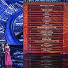 Sanremo 2022, la classifica generale dopo la quarta serata delle cover: Primi Mahmood & Blanco, seguono Gianni Morandi e Elisa